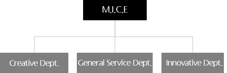 MICE Organization